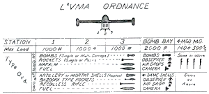 Weapons Stations