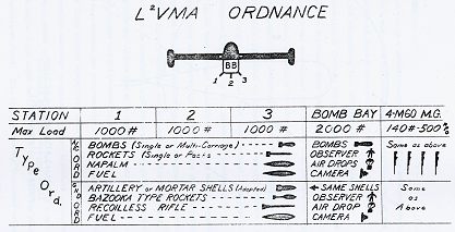 Ordnance